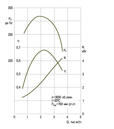 aero-kat1-r1-vd3,5.png