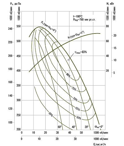 aero-kat1-r5-dn125.png