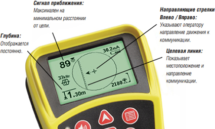 graficheskiy-displey-trassoiskatelya-SeekTech-SR-20-RIDGID.jpg