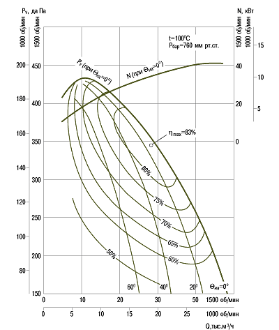 aero-kat1-r5-dn112.png