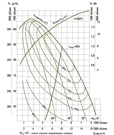 aero-kat1-r5-dn63.png