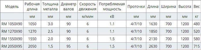 rm-table.jpg