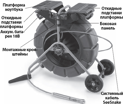 komponenty-ustroystva-lt1000-ridgid.jpg