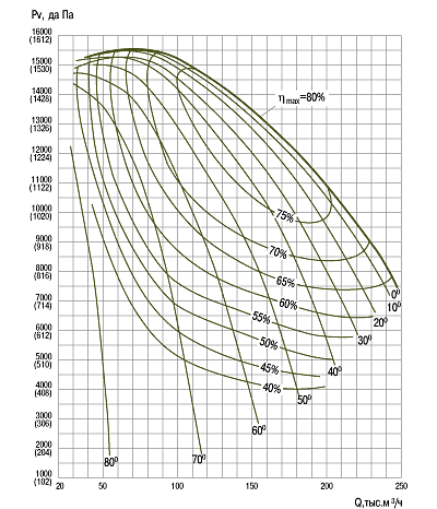 aero-kat1-r2-vvn20.png